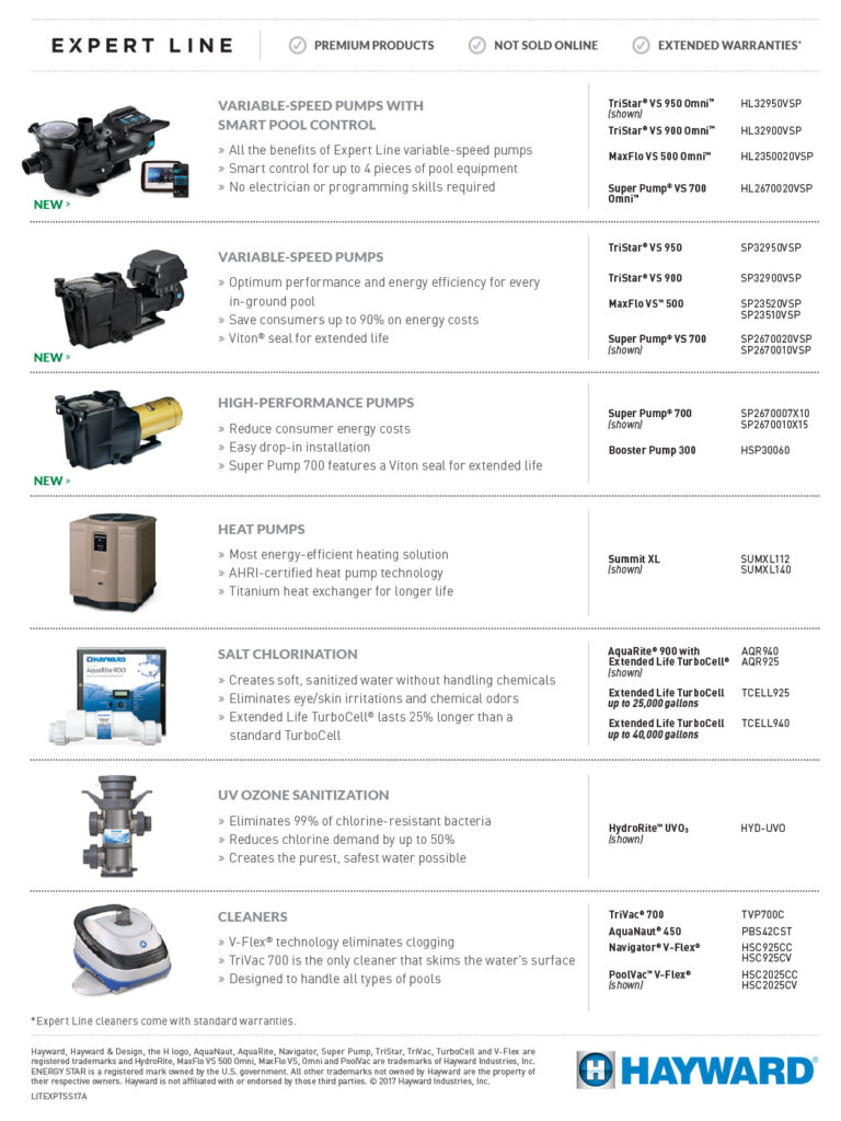 Hayward Expert Line Products List including variable-speed pumps with smart pool control, variable-speed pumps, high-performance pumps, heat pumps, salt chlorination, UV Ozone Sanitization, and cleaners